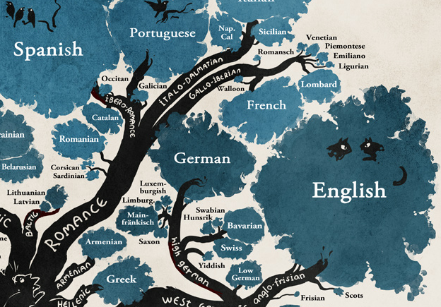 Indo-European language tree